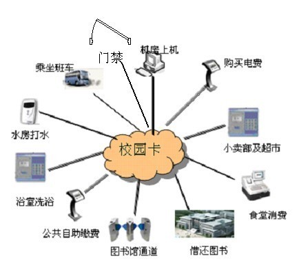 手机一卡通建设.jpg